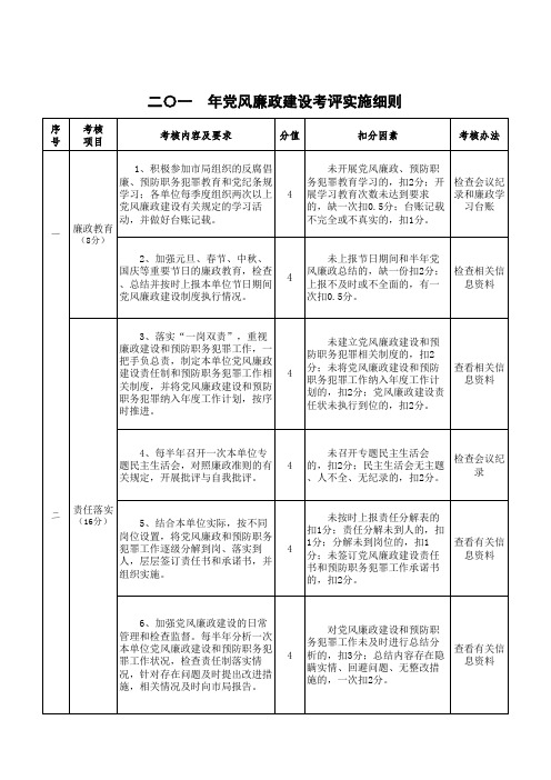 廉政考评细则