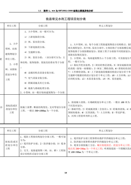 常见水工建筑物工程分部工程划分表及其它要求