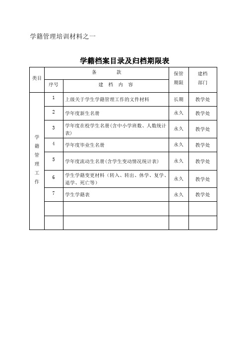 材料之1至2：档案目录和“四册一表”填写要求