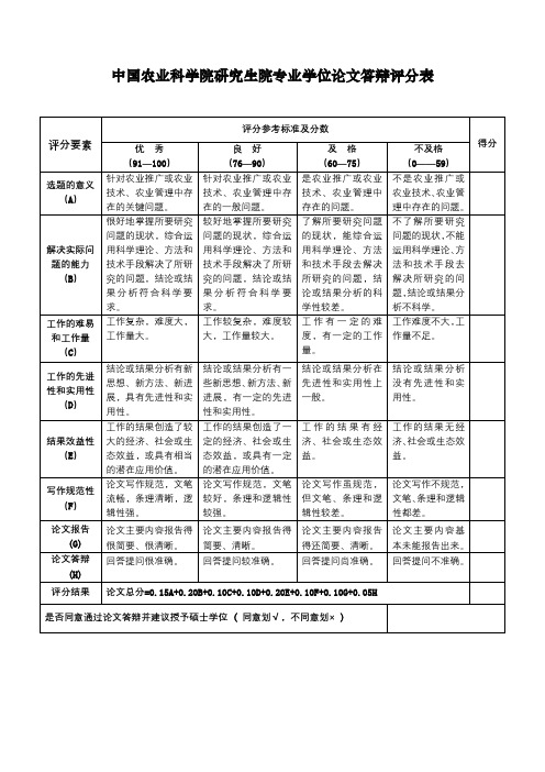 中国农业科学院研究生院专业学位论文答辩评分表【模板】