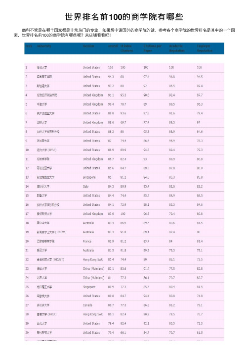 世界排名前100的商学院有哪些