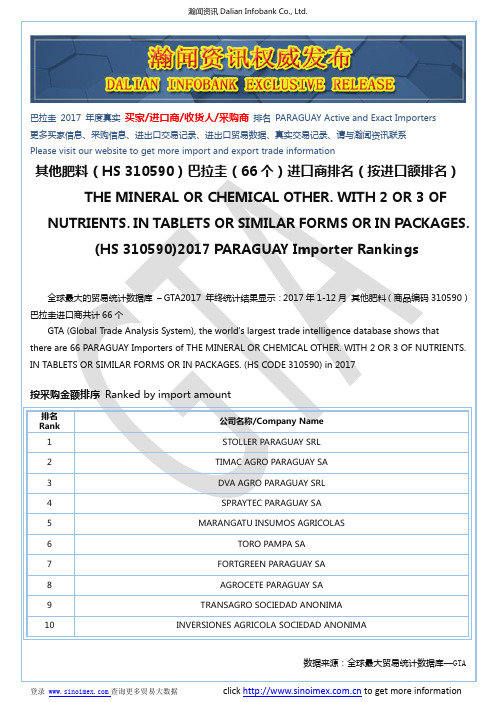 其他肥料(HS 310590)2017 巴拉圭(66个)进口商排名(按进口额排名)