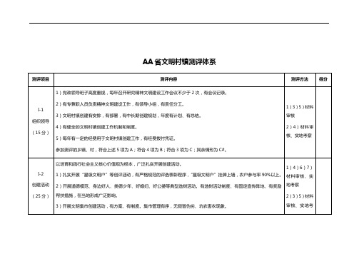 AA省文明村镇测评体系