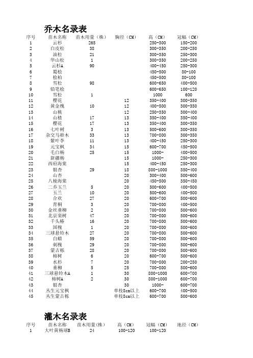 北京常用苗木表参考格式更新