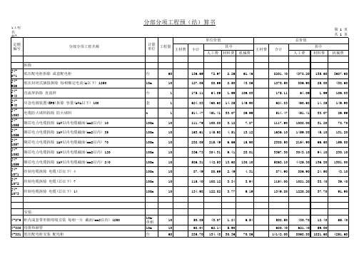 低压配电室改造安装预算