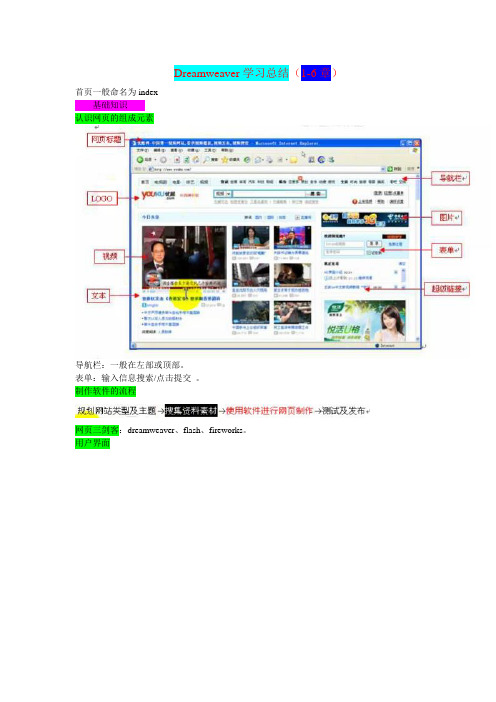Dreamweaver(1-6)学习总结