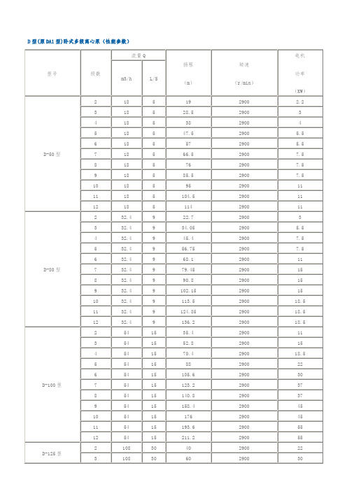 D型(原DA1型)卧式多级离心泵(性能参数)