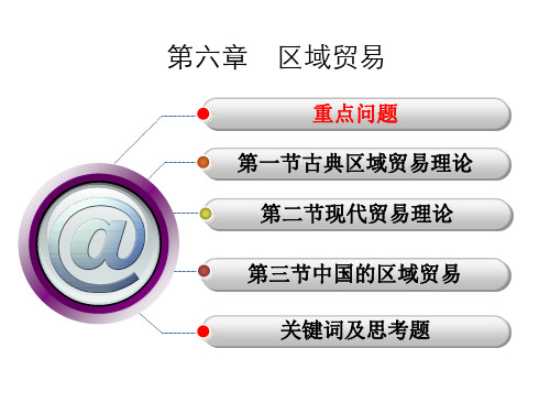第六讲 区域贸易