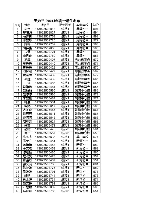 无为三中2014年高一新生名单