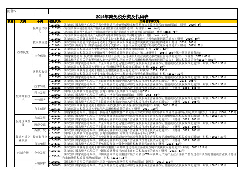 减免税分类及代码表