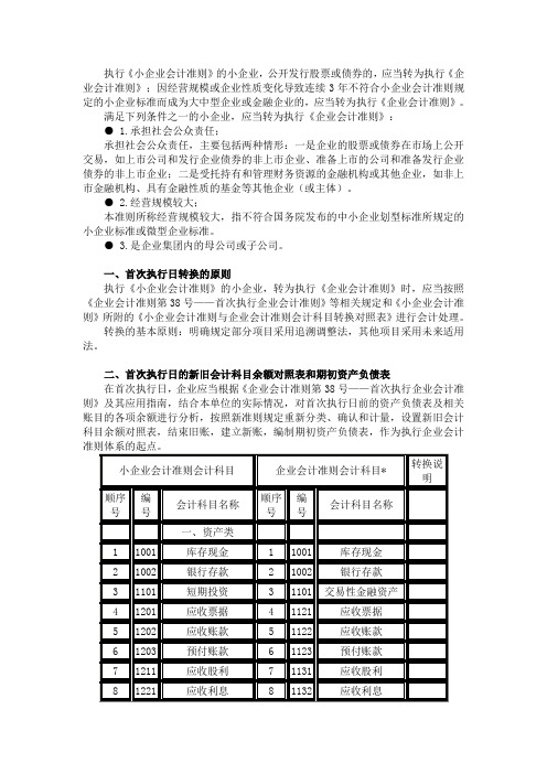 17小企业会计准则转为企业会计准则实务操作