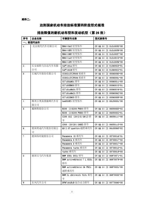 达到国家机动车排放标准第四阶段型式核准排放限值的新机动车型和