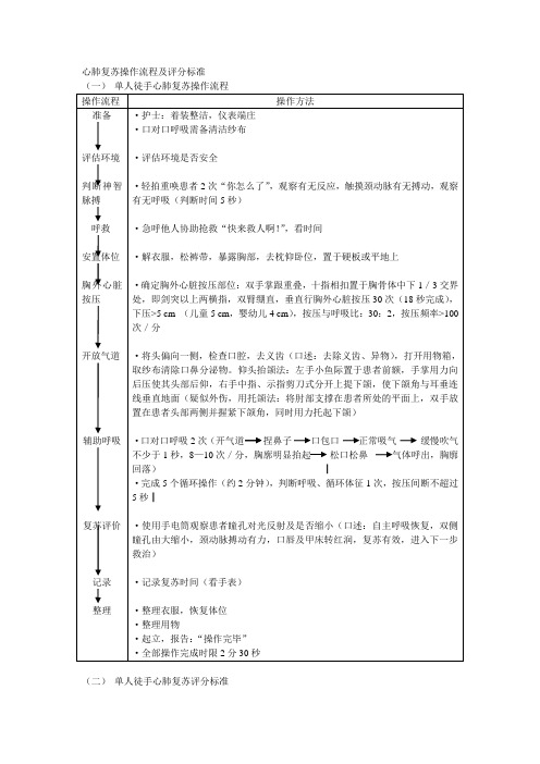 心肺复苏操作流程及评分标准