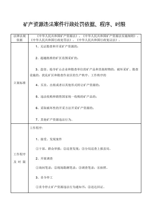 矿产资源违法案件行政处罚依据、程序、时限