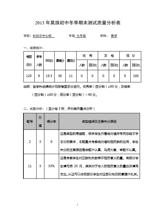 七年级数学质量分析孟刚