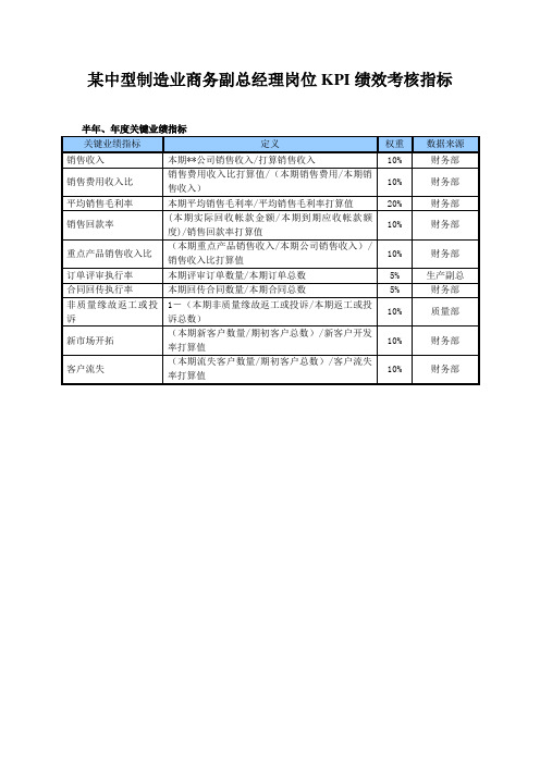 某中型制造业商务副总经理岗位KPI绩效考核指标