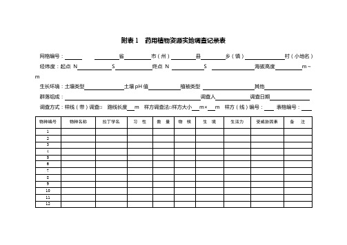 最新整理附表1药用植物资源实地调查记录表.doc