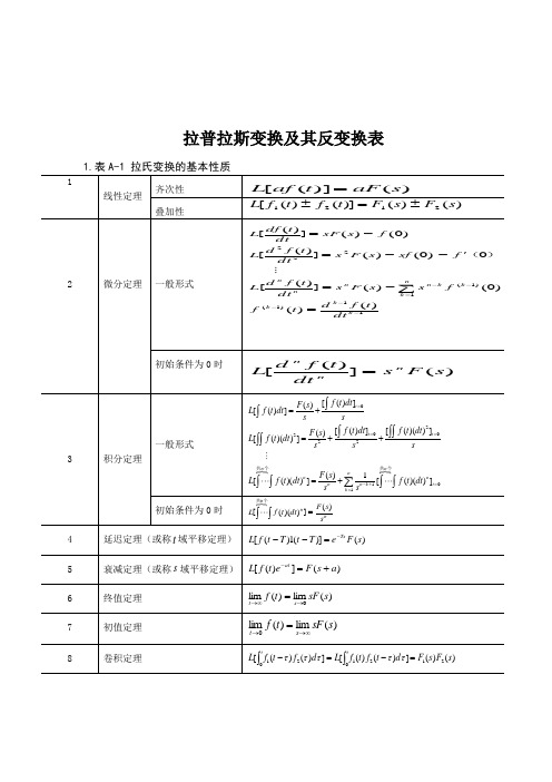 (完整版)拉普拉斯变换及其逆变换表