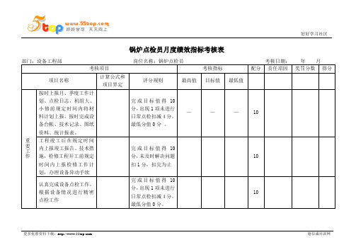 锅炉点检员月度绩效指标考核表