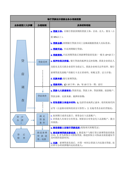 银行还旧借新流程图