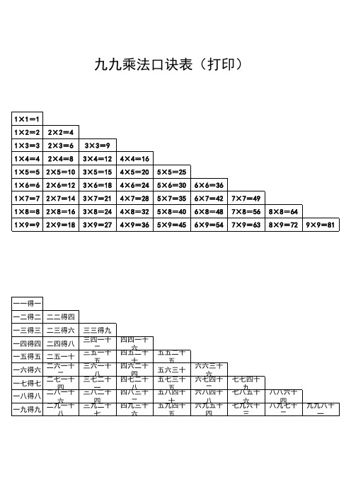 九九乘法口诀表(可下载打印)