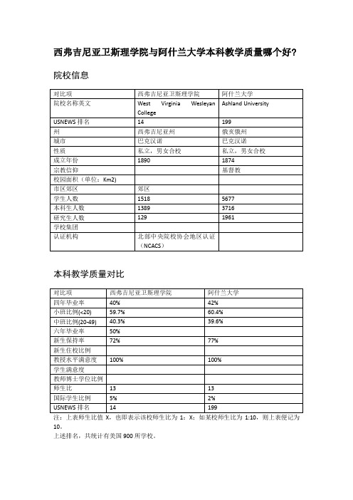 西弗吉尼亚卫斯理学院与阿什兰大学本科教学质量对比