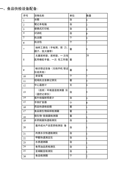 食品快检设备配备