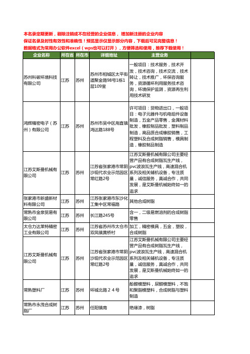 新版江苏省苏州合成树脂工商企业公司商家名录名单联系方式大全55家