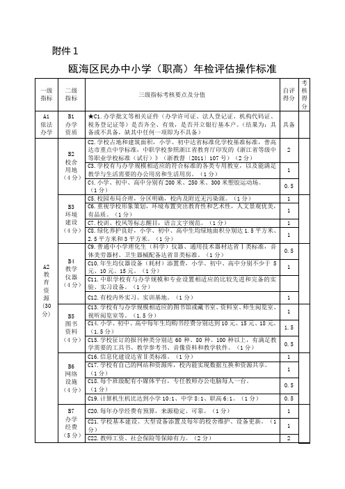 2013年年检评估操作标准