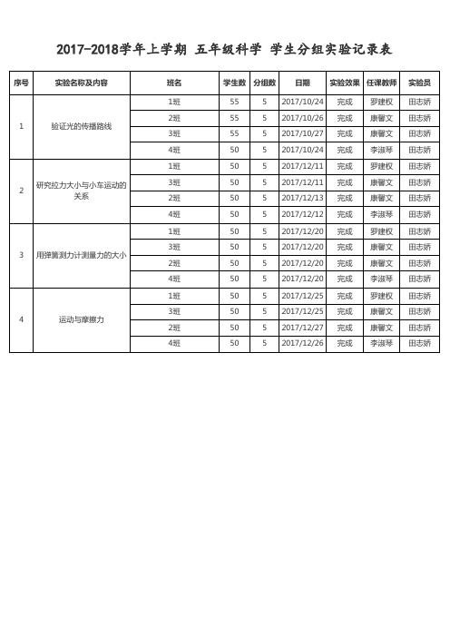 2017-2018学年上学期 五年级科学 学生分组实验记录表