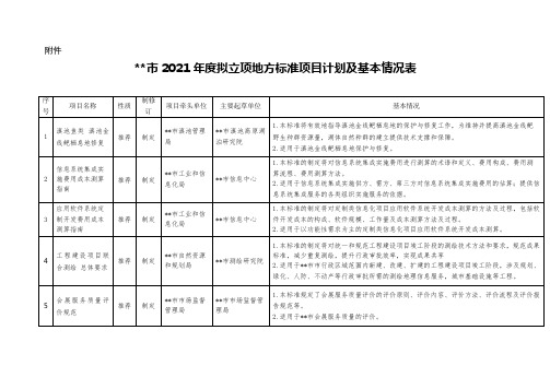 昆明市2021年度拟立项地方标准项目计划及基本情况表【模板】