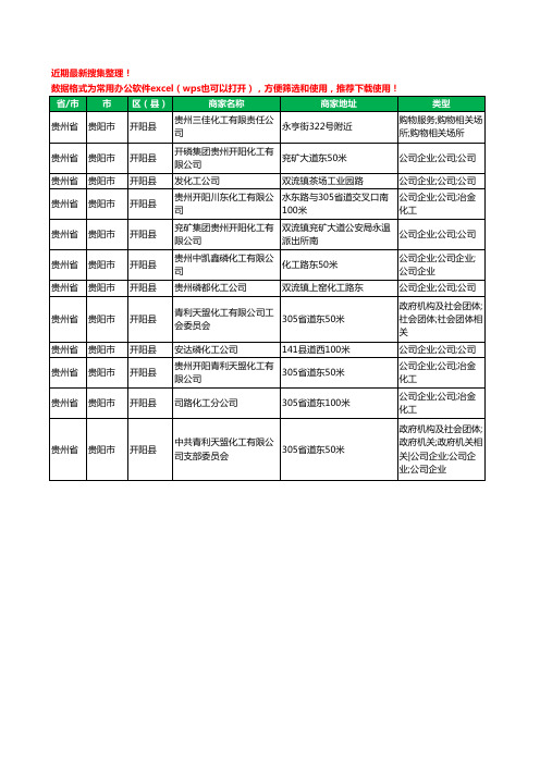 2020新版贵州省贵阳市开阳县化工厂工商企业公司商家名录名单黄页联系方式大全12家