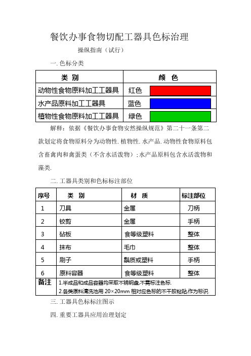 餐饮服务食品切配工用具色标管理操作指南
