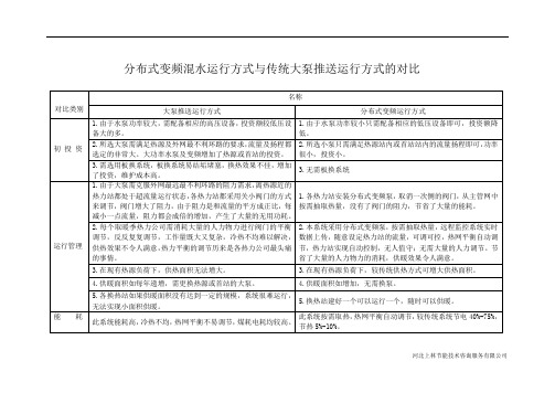 传统供热与分布式变频供热的区别