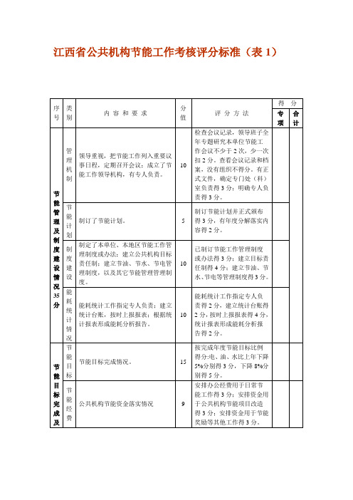 江西省公共机构节能工作考核评分标准(表1)