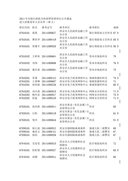 2014年级行政机关和参照管理单位公开遴选