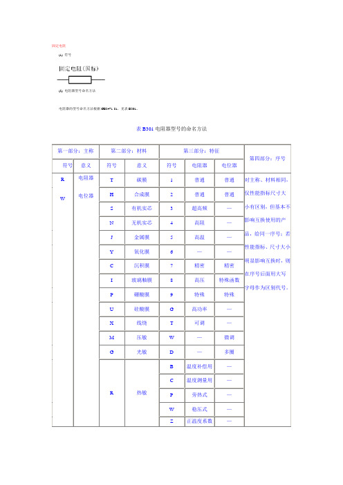 电阻电容的分类与特性选择