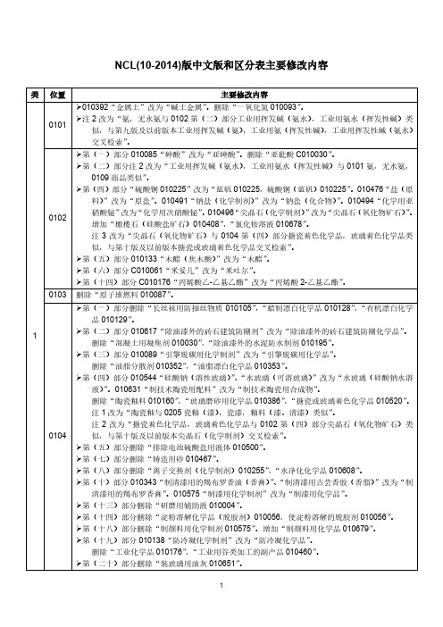 类似商品和服务区分表10-2014文本修改内容