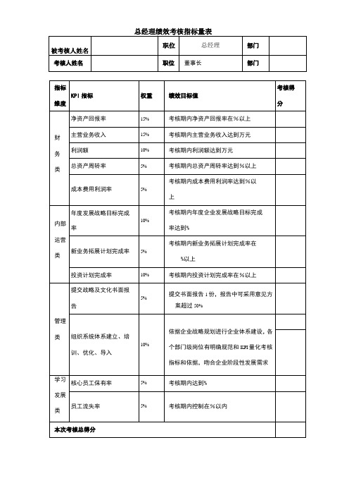 公司总经理绩效考核指标量表