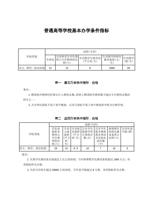 普通高等学校基本办学条件指标