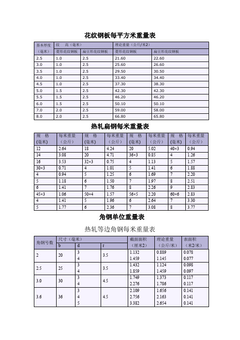 花纹钢板每平方米重量表