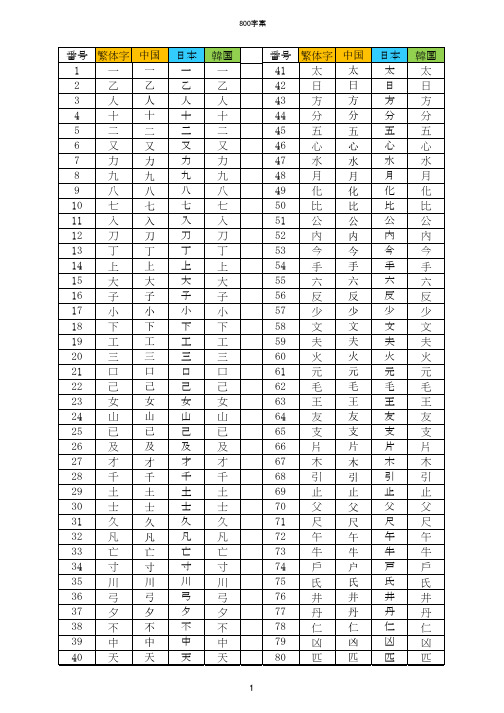 中日韩通用文字