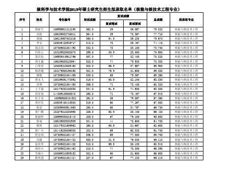 兰州大学核科学与技术学院2018年硕士研究生招生拟录取名单(核能与核技术工程)