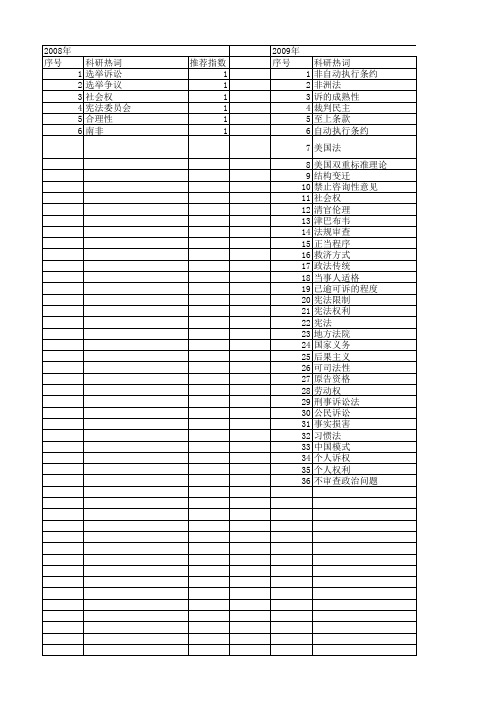【国家社会科学基金】_宪法法院_基金支持热词逐年推荐_【万方软件创新助手】_20140805