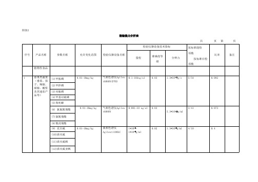 检测能力分析表(最新)参照表