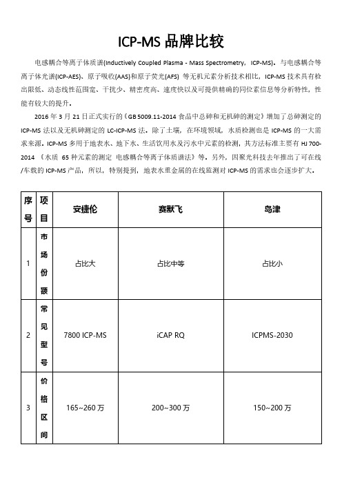 电感耦合等离子体质谱(ICP-MS)选购品牌比较