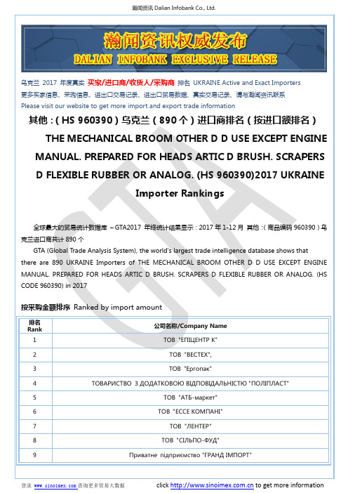 其他：(HS 960390)2017 乌克兰(890个)进口商排名(按进口额排名)