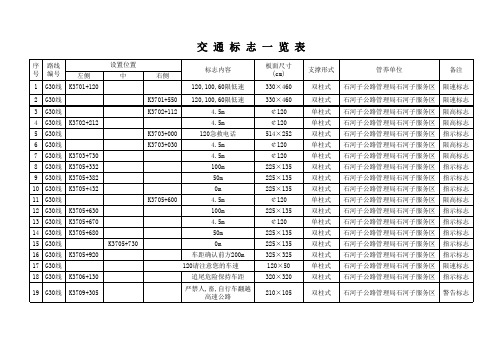 交通标志一览表