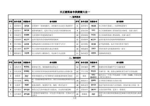 天正建筑命令快捷键大全