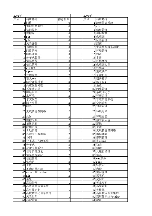 【国家自然科学基金】_环境管理信息系统_基金支持热词逐年推荐_【万方软件创新助手】_20140802